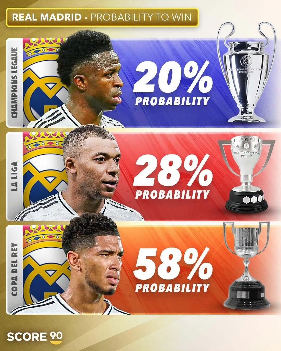 皇马赢球领先,冲击冠军宝座 皇马赢球领先,冲击冠军宝座