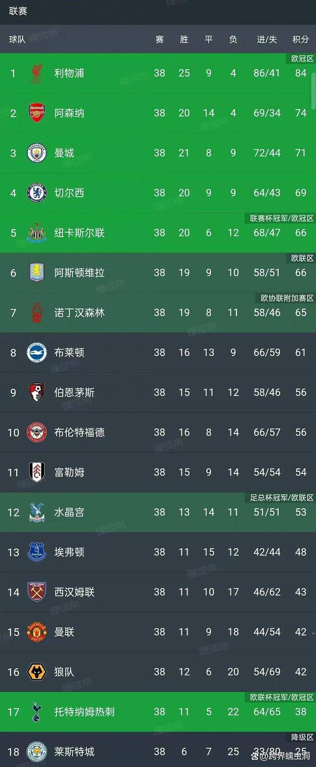 包含欧洲赛场风云变幻,豪强争霸的词条 包含欧洲赛场风云变幻,豪强争霸的词条